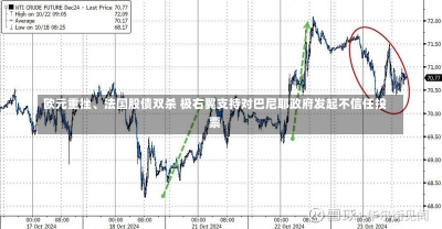 欧元重挫、法国股债双杀 极右翼支持对巴尼耶政府发起不信任投票-第2张图片-建明新闻