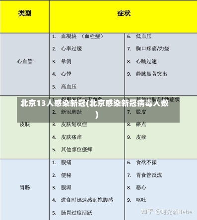 北京13人感染新冠(北京感染新冠病毒人数)-第1张图片-建明新闻