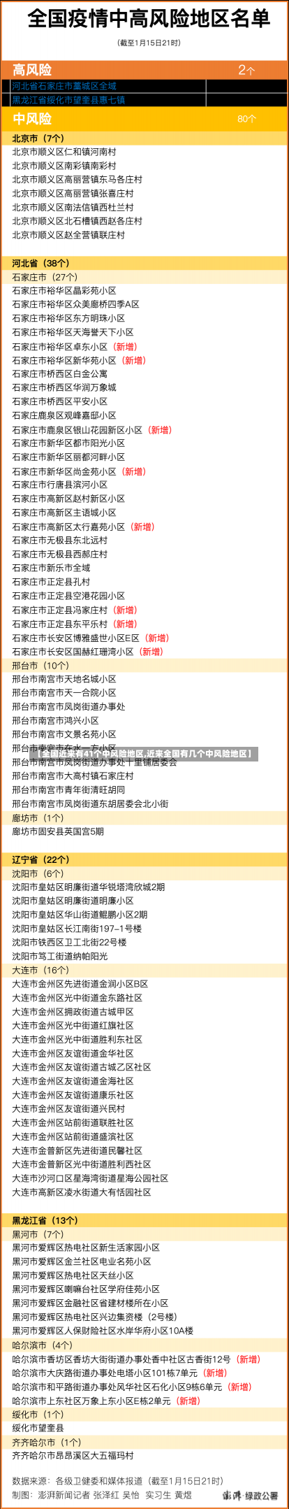 【全国近来有41个中风险地区,近来全国有几个中风险地区】-第2张图片-建明新闻