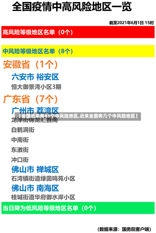 【全国近来有41个中风险地区,近来全国有几个中风险地区】-第3张图片-建明新闻