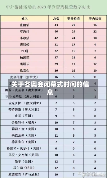 关于冬奥会闭幕式时间的信息-第2张图片-建明新闻