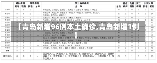 【青岛新增96例本土确诊,青岛新增1例】-第1张图片-建明新闻