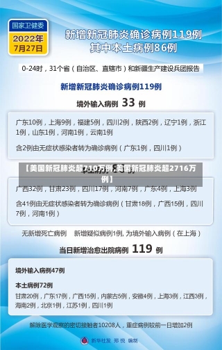 【美国新冠肺炎超710万例,美国新冠肺炎超2716万例】-第3张图片-建明新闻