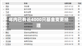 年内已有近4000只基金变更经理-第3张图片-建明新闻