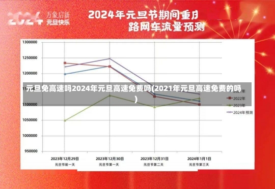 元旦免高速吗2024年元旦高速免费吗(2021年元旦高速免费的吗)-第3张图片-建明新闻