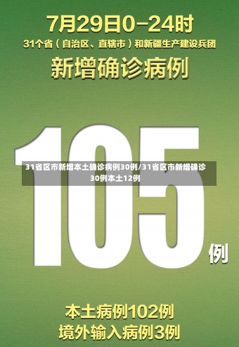 31省区市新增本土确诊病例30例/31省区市新增确诊30例本土12例-第1张图片-建明新闻