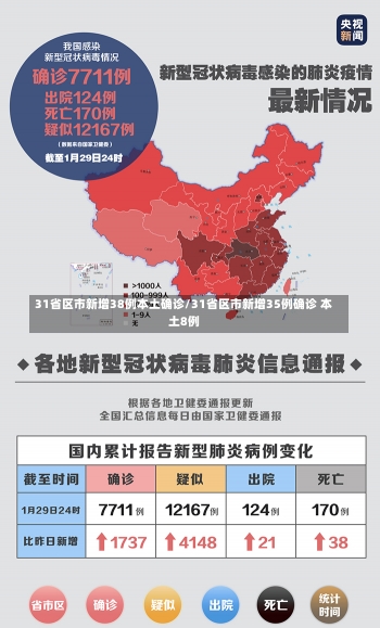 31省区市新增38例本土确诊/31省区市新增35例确诊 本土8例-第2张图片-建明新闻