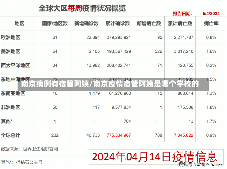 南京病例有宿管阿姨/南京疫情宿管阿姨是哪个学校的-第2张图片-建明新闻