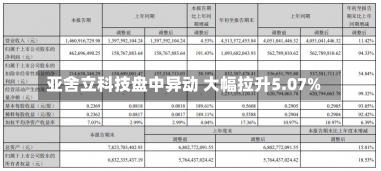 亚舍立科技盘中异动 大幅拉升5.07%-第1张图片-建明新闻