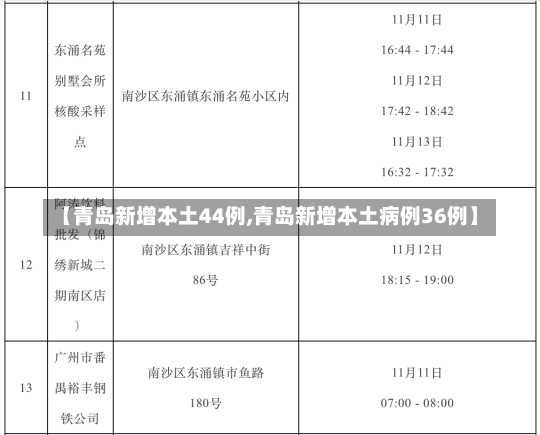 【青岛新增本土44例,青岛新增本土病例36例】-第1张图片-建明新闻