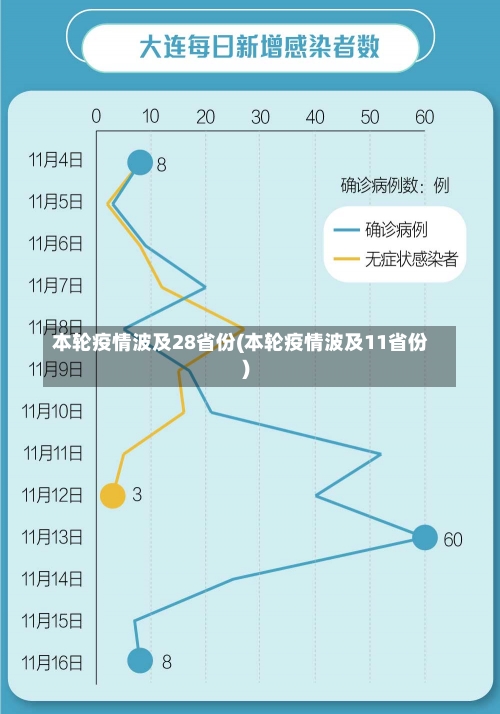 本轮疫情波及28省份(本轮疫情波及11省份)-第3张图片-建明新闻