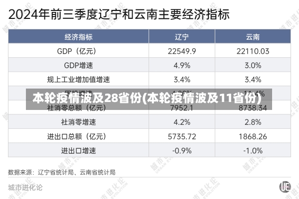 本轮疫情波及28省份(本轮疫情波及11省份)-第2张图片-建明新闻