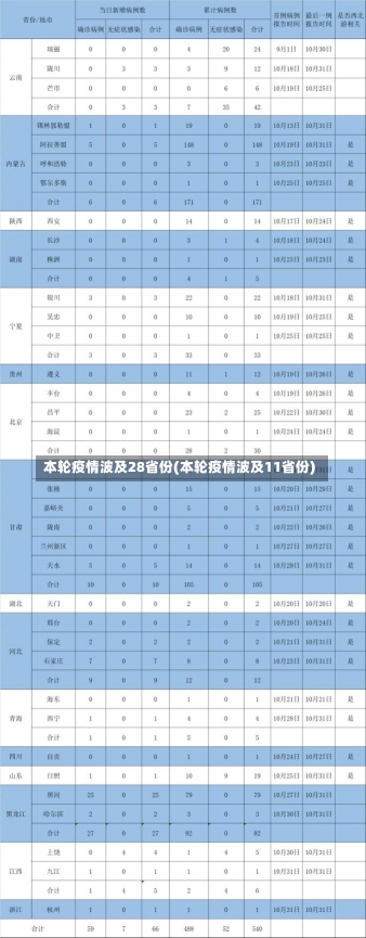 本轮疫情波及28省份(本轮疫情波及11省份)-第1张图片-建明新闻