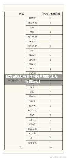 官方回应上海阳性病例数增加(上海阳性新冠)-第1张图片-建明新闻