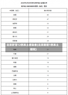 北京新增12例本土感染者(北京新增1例本土疑似)-第2张图片-建明新闻