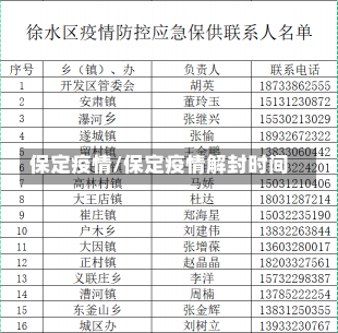 保定疫情/保定疫情解封时间-第1张图片-建明新闻