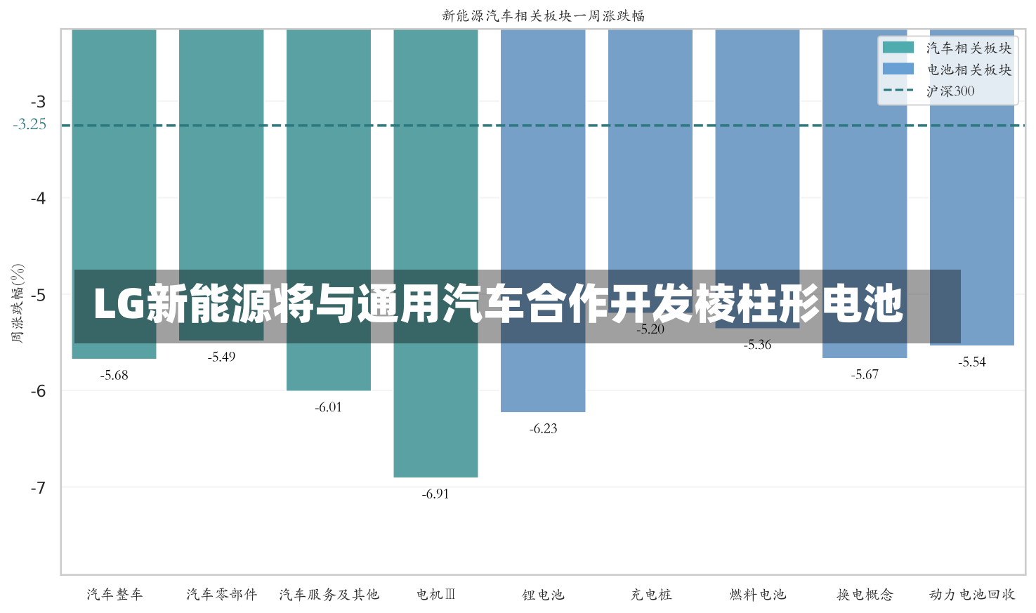 LG新能源将与通用汽车合作开发棱柱形电池-第3张图片-建明新闻