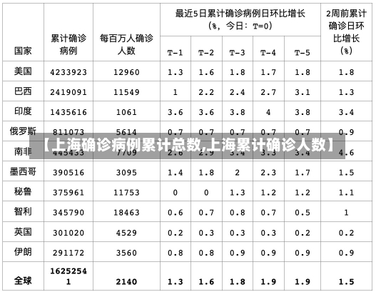 【上海确诊病例累计总数,上海累计确诊人数】-第1张图片-建明新闻