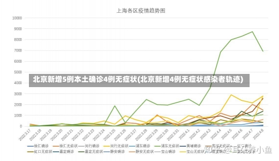 北京新增5例本土确诊4例无症状(北京新增4例无症状感染者轨迹)-第1张图片-建明新闻