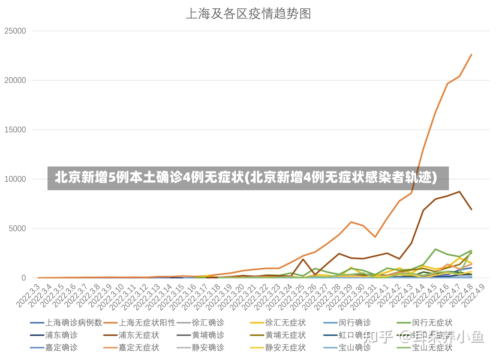 北京新增5例本土确诊4例无症状(北京新增4例无症状感染者轨迹)-第2张图片-建明新闻