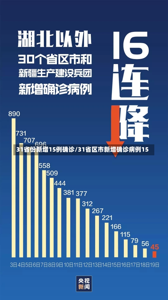 31省份新增15例确诊/31省区市新增确诊病例15-第1张图片-建明新闻