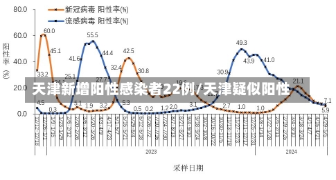 天津新增阳性感染者22例/天津疑似阳性-第2张图片-建明新闻