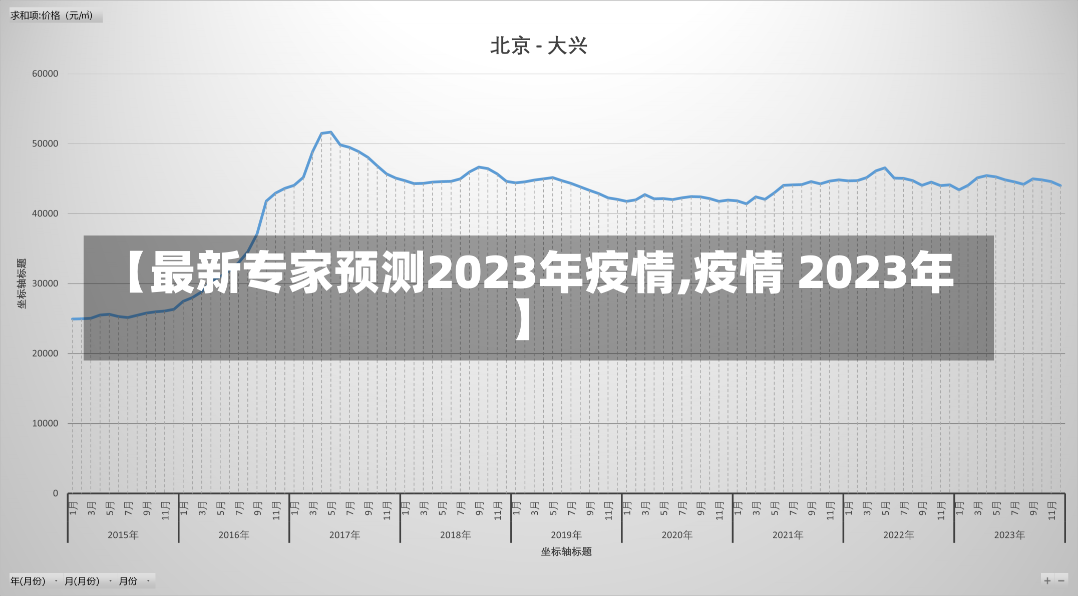 【最新专家预测2023年疫情,疫情 2023年】-第2张图片-建明新闻