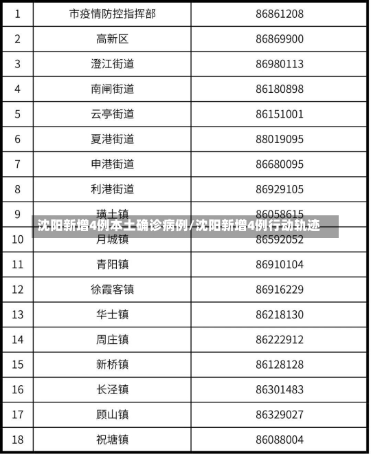 沈阳新增4例本土确诊病例/沈阳新增4例行动轨迹-第1张图片-建明新闻