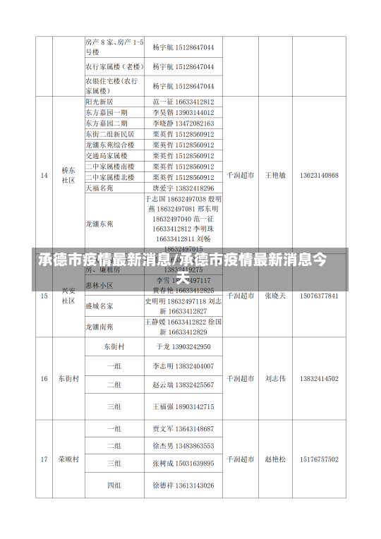 承德市疫情最新消息/承德市疫情最新消息今天-第1张图片-建明新闻