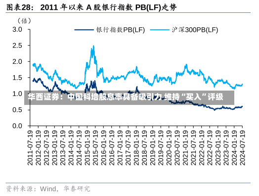 华西证券：中国科培股息率具备吸引力 维持“买入”评级-第2张图片-建明新闻