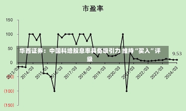 华西证券：中国科培股息率具备吸引力 维持“买入”评级-第3张图片-建明新闻