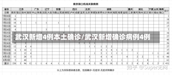 武汉新增4例本土确诊/武汉新增确诊病例4例-第2张图片-建明新闻