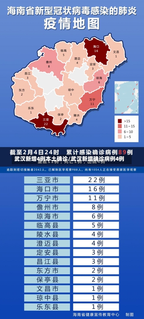 武汉新增4例本土确诊/武汉新增确诊病例4例-第3张图片-建明新闻