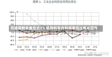 同道猎聘早盘涨近3% 机构料年内利润率同比有所回升-第1张图片-建明新闻