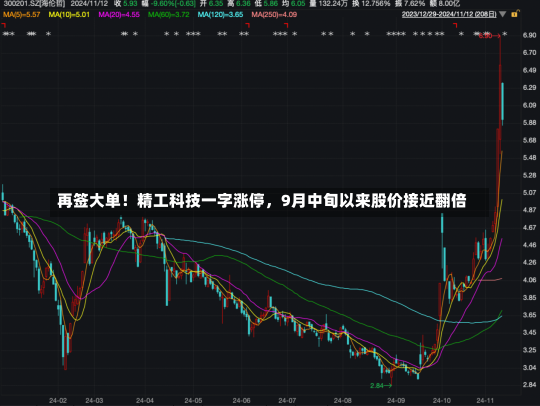 再签大单！精工科技一字涨停，9月中旬以来股价接近翻倍-第3张图片-建明新闻