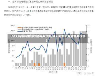 【今天新增新型冠状病毒多少例,今天新增新冠病例多少例】-第1张图片-建明新闻