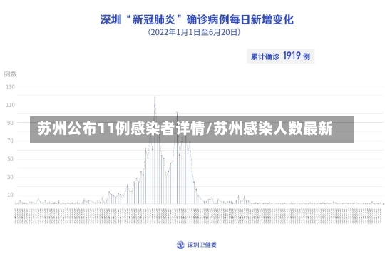 苏州公布11例感染者详情/苏州感染人数最新-第2张图片-建明新闻