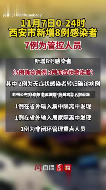 苏州公布11例感染者详情/苏州感染人数最新-第1张图片-建明新闻