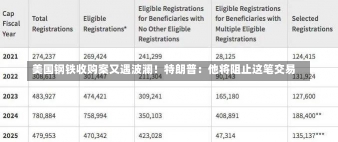 美国钢铁收购案又遇波澜！特朗普：他将阻止这笔交易-第2张图片-建明新闻