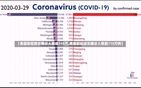 【美国新冠肺炎确诊人数超115万,美国新冠肺炎确诊人数超115万例】-第2张图片-建明新闻