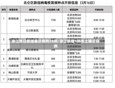 浙江昨日新增确诊病例38例/浙江新增1例本土确诊病例-第1张图片-建明新闻