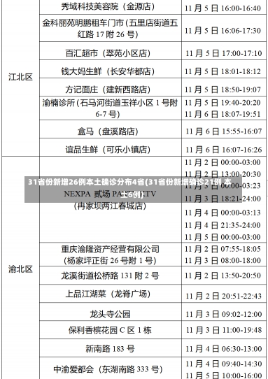 31省份新增26例本土确诊分布4省(31省份新增确诊21例 本土6例)-第2张图片-建明新闻