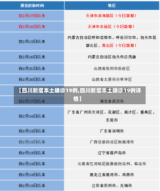 【四川新增本土确诊19例,四川新增本土确诊19例详情】-第1张图片-建明新闻