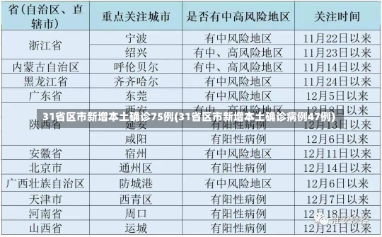 31省区市新增本土确诊75例(31省区市新增本土确诊病例47例)-第2张图片-建明新闻