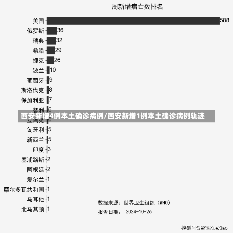 西安新增4例本土确诊病例/西安新增1例本土确诊病例轨迹-第2张图片-建明新闻