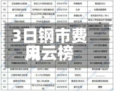 3日钢市费用
风云榜-第2张图片-建明新闻