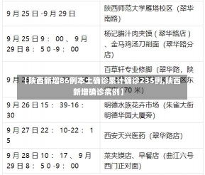 【陕西新增86例本土确诊累计确诊235例,陕西新增确诊病例】-第2张图片-建明新闻