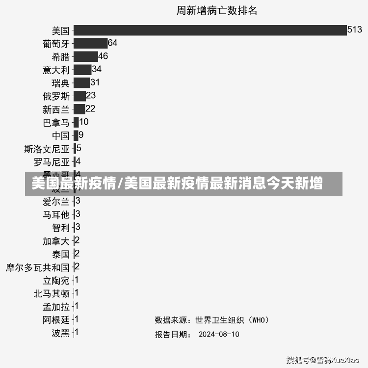 美国最新疫情/美国最新疫情最新消息今天新增-第1张图片-建明新闻