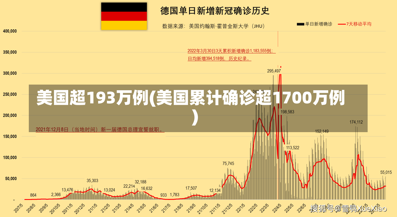 美国超193万例(美国累计确诊超1700万例)-第1张图片-建明新闻