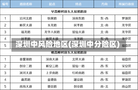 深圳中风险地区(深圳中分险区)-第2张图片-建明新闻